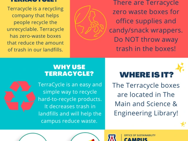 terracycle poster