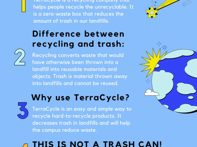 terracycle poster